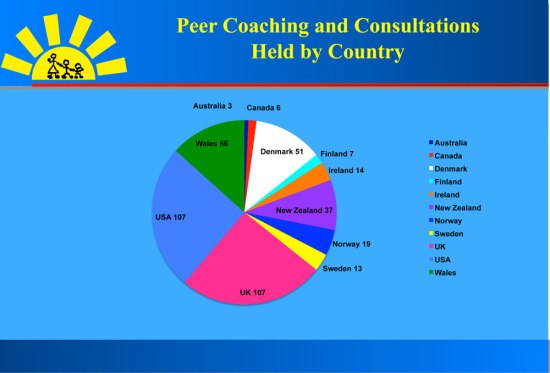 prcoach-consult-country