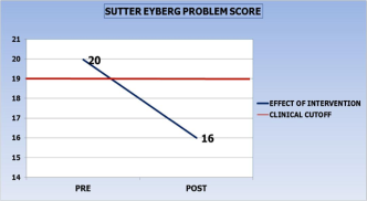problem score.png