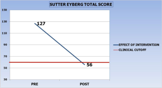 total score.png