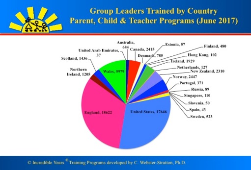 Total trained all programs.jpg