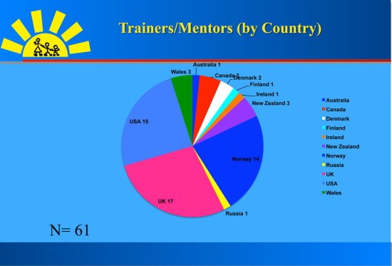 trainers-mentors-pie