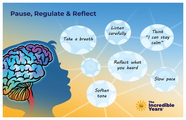 Neuron Poster Graphic - Pause Regulate & Reflect