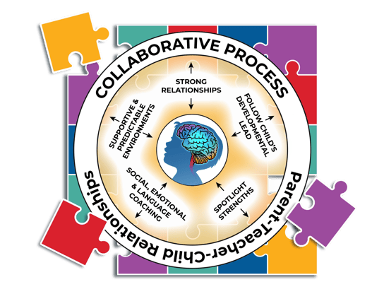 NewCollabProcessforNeurodiversity_wChild crop