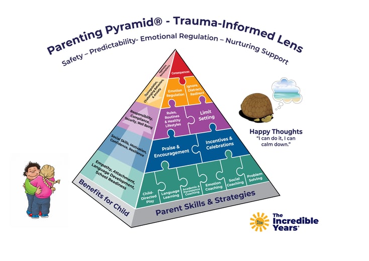 pyramidPowerPoint - for Trauma focus article V3