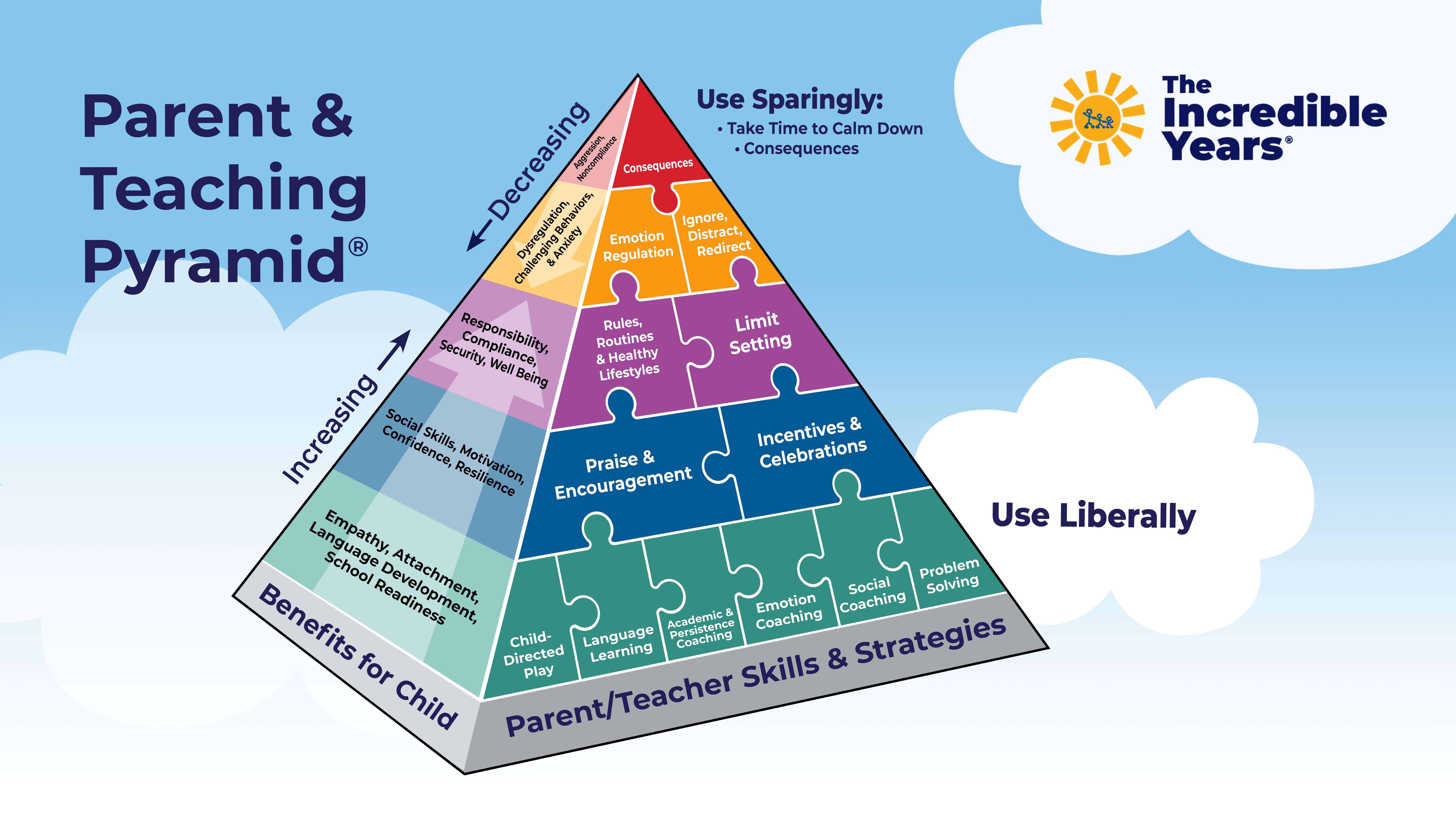 pyramidPowerPoint landscape v 3