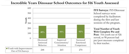 classroom-outcomes