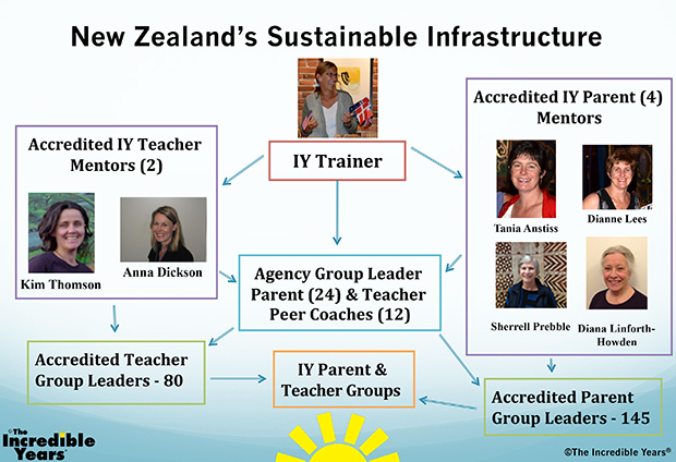 NZ-Infrastructure
