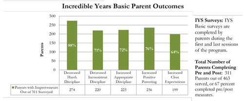 parent-outcomes